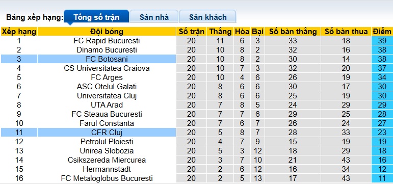 Nhận định, soi kèo Botosani vs CFR Cluj, 01h00 ngày 20/12: Bệ phóng sân nhà - Ảnh 1