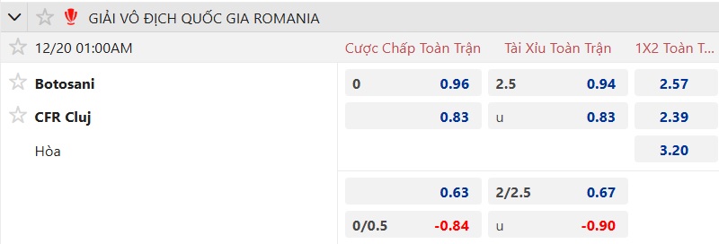 Nhận định, soi kèo Botosani vs CFR Cluj, 01h00 ngày 20/12: Bệ phóng sân nhà - Ảnh 5
