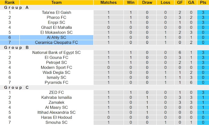 Nhận định, soi kèo Ceramica Cleopatra vs Al Ahly, 1h00 ngày 20/12: Tin vào lịch sử - Ảnh 5