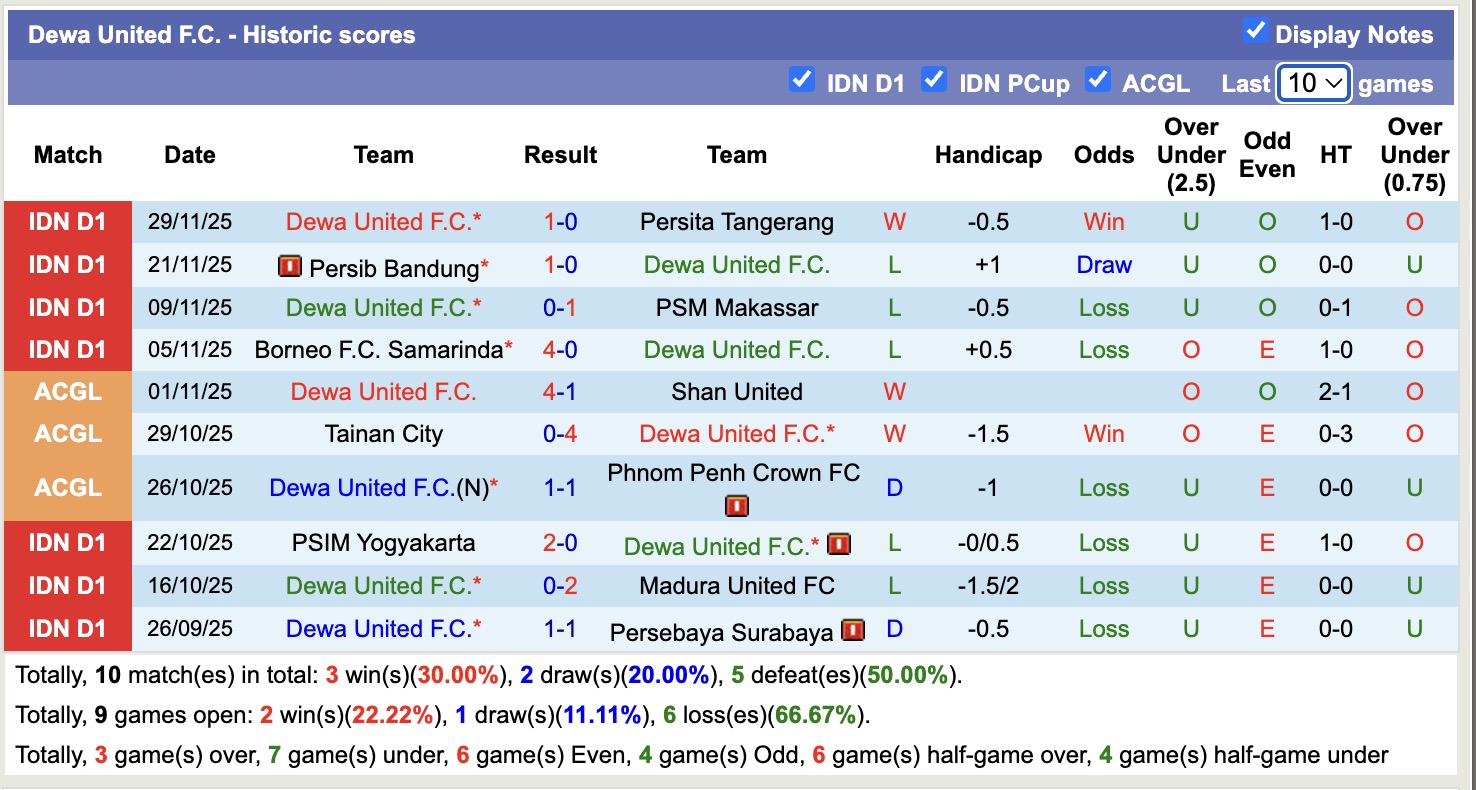 Nhận định, soi kèo Dewa United vs Persis Solo, 15h30 ngày 20/12: Không hề ngon ăn - Ảnh 2