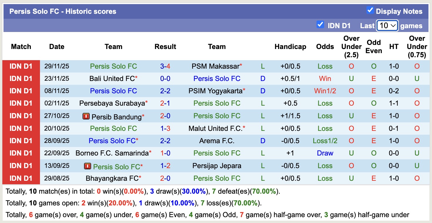 Nhận định, soi kèo Dewa United vs Persis Solo, 15h30 ngày 20/12: Không hề ngon ăn - Ảnh 3