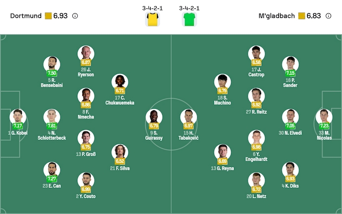 Nhận định, soi kèo Dortmund vs Gladbach, 2h30 ngày 20/12: Bám đuổi ngôi đầu - Ảnh 7