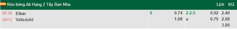 Nhận định, soi kèo Eibar vs Real Valladolid, 2h45 ngày 20/12: Tận dụng lợi thế - Ảnh 1