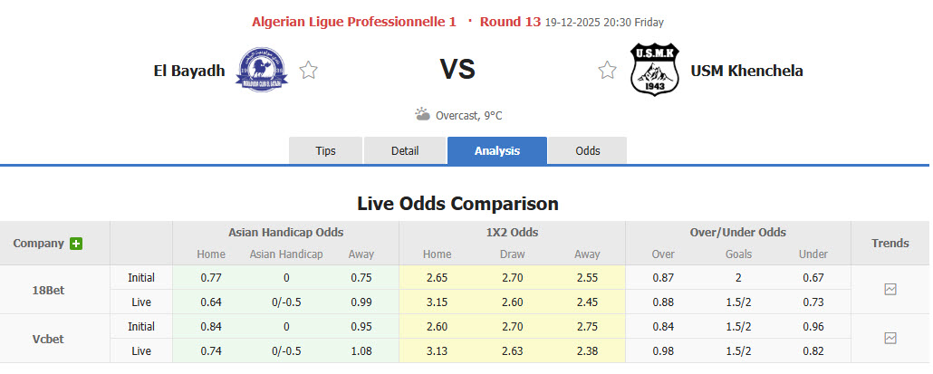 Nhận định, soi kèo El Bayadh vs USM Khenchela, 20h30 ngày 19/12: Ba điểm dễ dàng - Ảnh 1