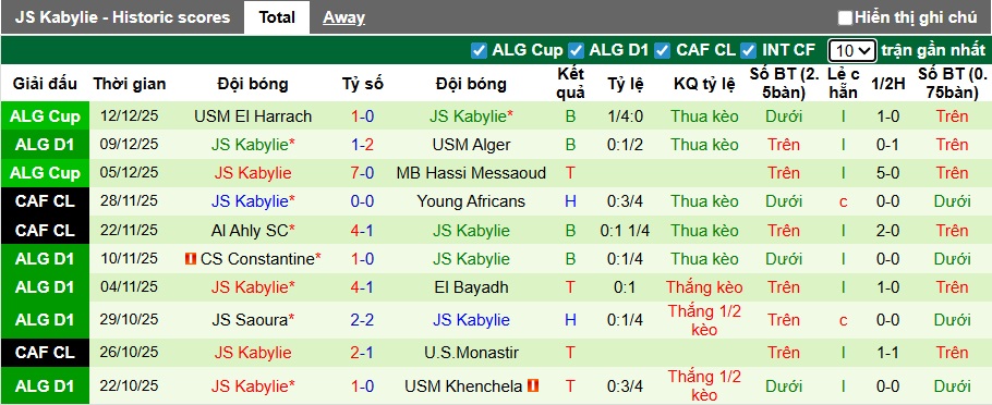 Nhận định, soi kèo ES Setif vs Kabylie, 00h00 ngày 20/12: Chủ nhà từ hòa tới thắng - Ảnh 3