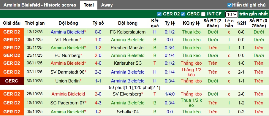 Nhận định, soi kèo Hertha Berlin vs Bielefeld, 00h30 ngày 20/12: Nhiệm vụ phải thắng - Ảnh 3