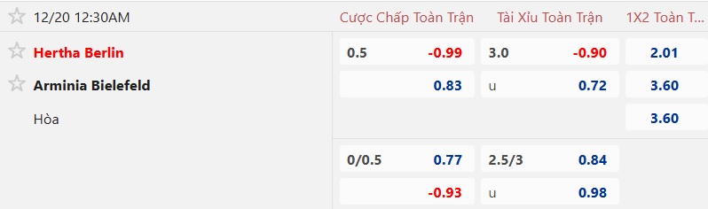 Nhận định, soi kèo Hertha Berlin vs Bielefeld, 00h30 ngày 20/12: Nhiệm vụ phải thắng - Ảnh 5