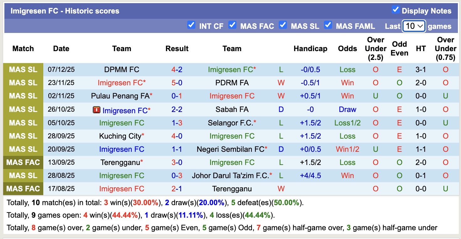 Nhận định, soi kèo Imigresen vs Terengganu, 16h00 ngày 19/12: Kịch bản chia điểm - Ảnh 2