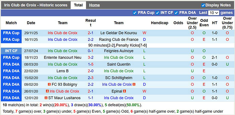 Nhận định, soi kèo Iris Club de Croix vs Reims, 2h45 ngày 20/12: Tưng bừng - Ảnh 2