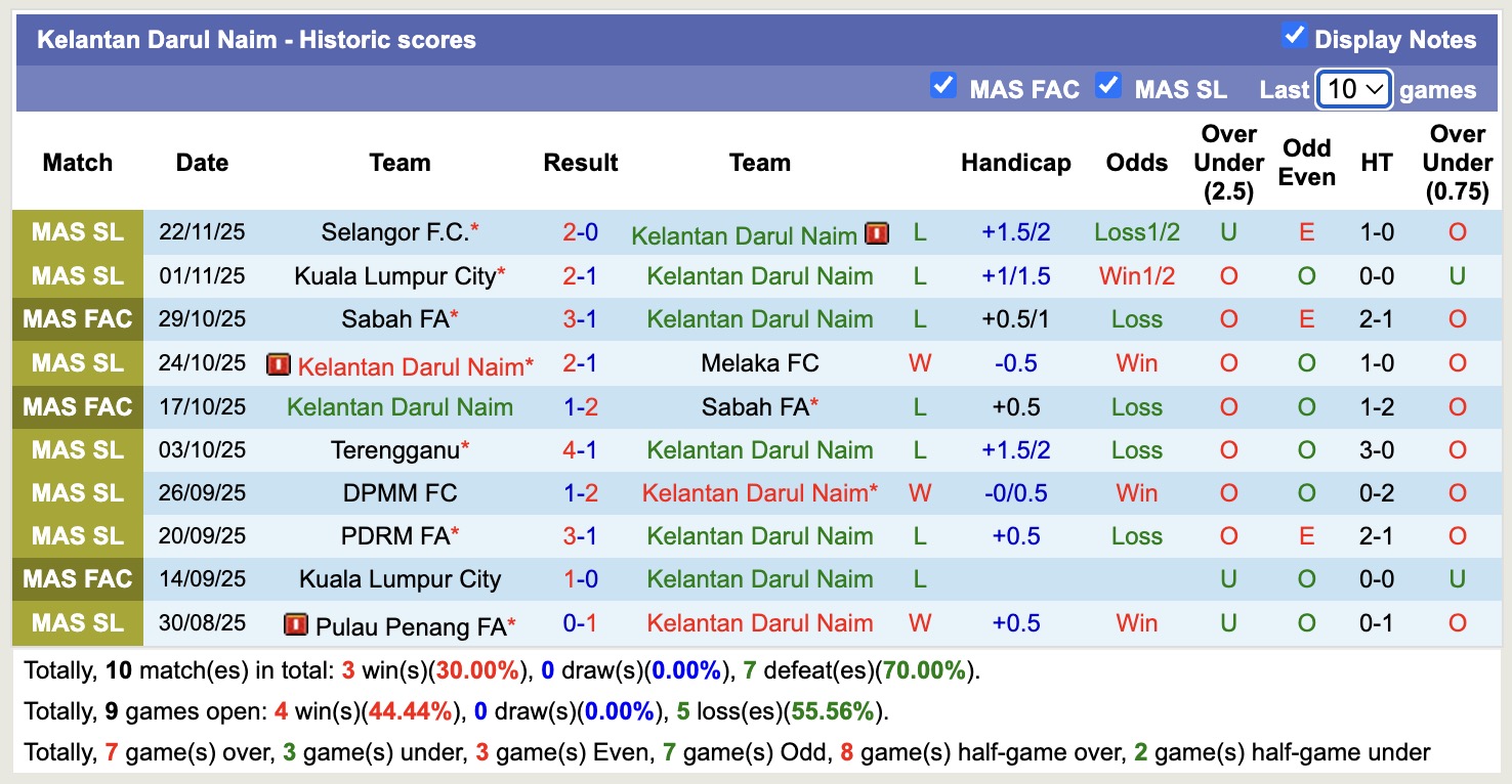 Nhận định, soi kèo Johor Darul Ta'zim vs Kelantan Darul Naim, 16h30 ngày 20/12: Sân khấu của riêng Johor Darul Ta'zim - Ảnh 2