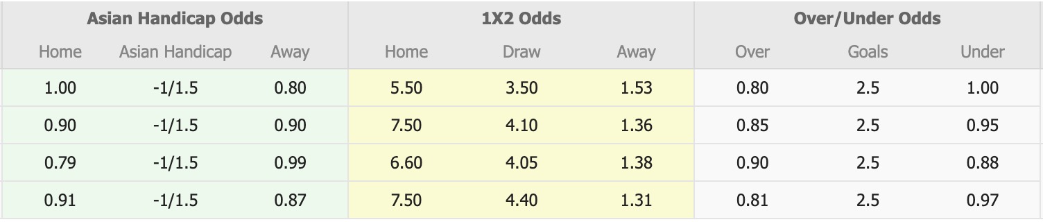 Nhận định, soi kèo Karvan vs Neftchi, 17h00 ngày 20/12: Sáng cửa dưới - Ảnh 1