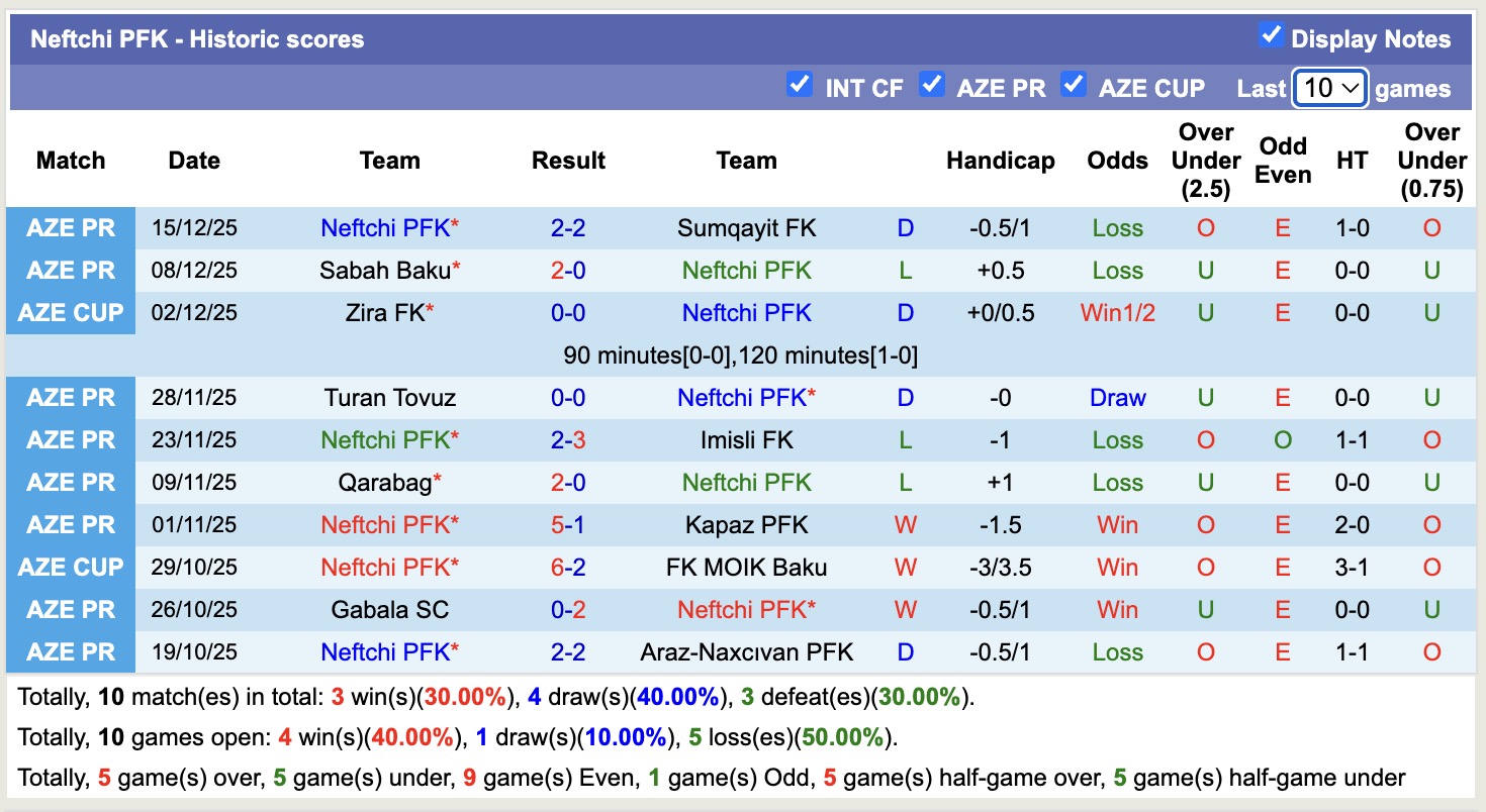 Nhận định, soi kèo Karvan vs Neftchi, 17h00 ngày 20/12: Sáng cửa dưới - Ảnh 3
