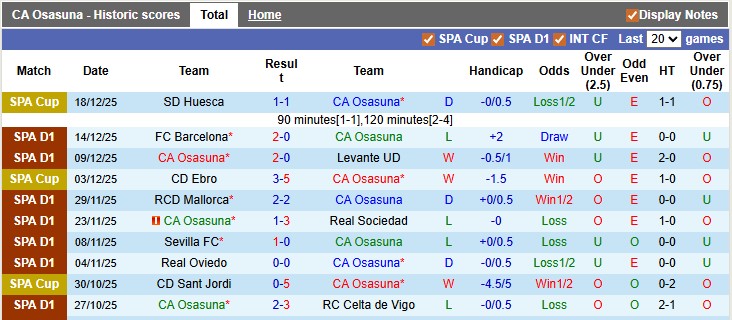 Nhận định, soi kèo Osasuna vs Alaves, 0h30 ngày 21/12: Sân nhà vẫn hơn - Ảnh 1