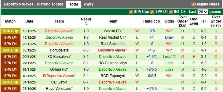 Nhận định, soi kèo Osasuna vs Alaves, 0h30 ngày 21/12: Sân nhà vẫn hơn - Ảnh 2