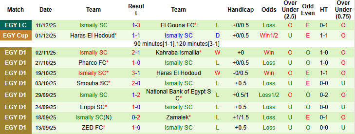 Nhận định, soi kèo Petrojet vs Ismaily, 22h00 ngày 19/12: Vượt lên ngôi đầu - Ảnh 3