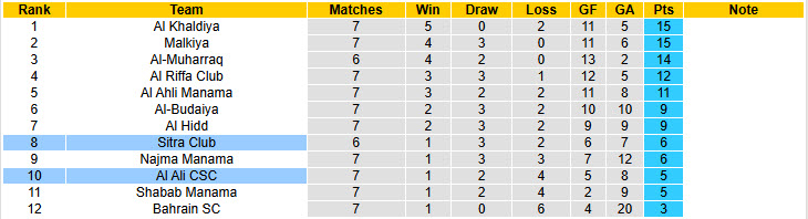 Nhận định, soi kèo Sitra Club vs Al Ali CSC, 20h15 ngày 19/12: Tin vào bản thân - Ảnh 5