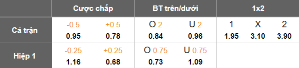 Nhận định, soi kèo Smail vs Ibri, 19h45 ngày 19/12: Nối dài thất vọng - Ảnh 4
