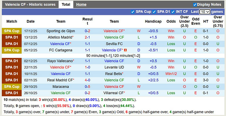 Nhận định, soi kèo Valencia vs Mallorca, 3h ngày 20/12: Vượt khó - Ảnh 2
