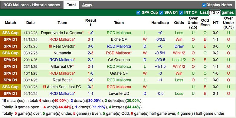 Nhận định, soi kèo Valencia vs Mallorca, 3h ngày 20/12: Vượt khó - Ảnh 3