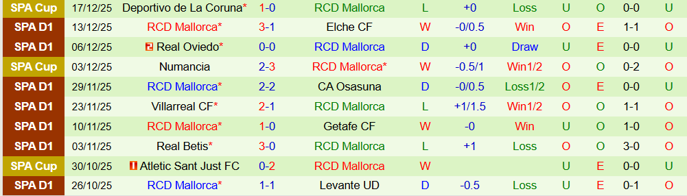 Soi kèo góc Valencia vs Mallorca, 03h00 ngày 20/12 - Ảnh 2