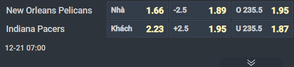 Nhận định b&oacute;ng rổ New Orleans Pelicans vs Indiana Pacers, 07h00 ng&agrave;y 21/12: Kh&oacute; tho&aacute;t khủng hoảng - Ảnh 1