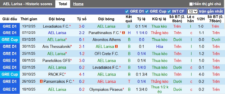 Nhận định, soi kèo AEL Larisa vs Atromitos, 22h30 ngày 21/12: Ca khúc khải hoàn - Ảnh 4