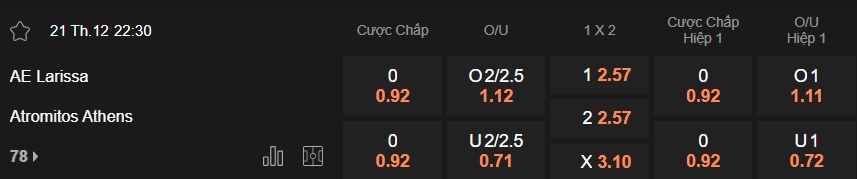 Nhận định, soi kèo AEL Larisa vs Atromitos, 22h30 ngày 21/12: Ca khúc khải hoàn - Ảnh 5