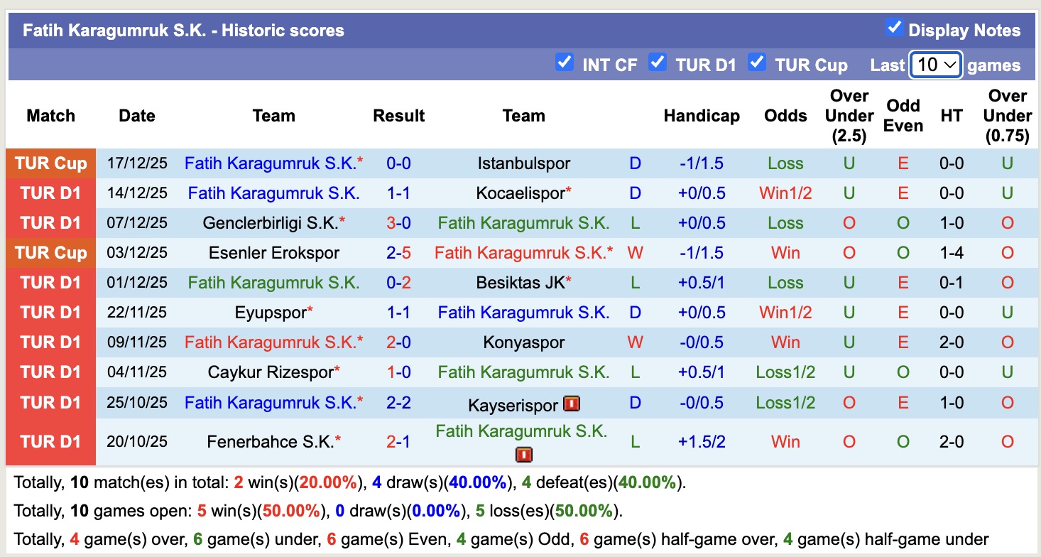 Nhận định, soi kèo Alanyaspor vs Fatih Karagumruk, 18h30 ngày 21/12: Đứng im bét bảng - Ảnh 3
