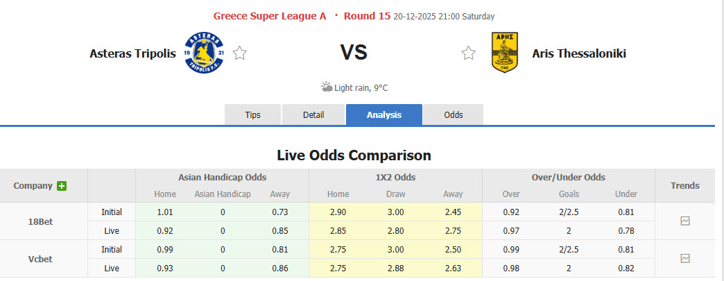 Nhận định, soi kèo Asteras Tripolis vs Aris Thessaloniki, 21h00 ngày 20/12: Cải thiện thứ hạng - Ảnh 1