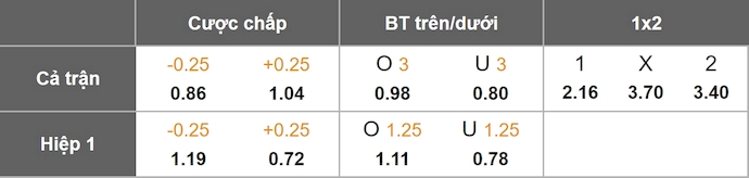 Nhận định, soi kèo Aston Villa vs MU, 23h30 ngày 21/12: Bộc lộ tham vọng - Ảnh 1