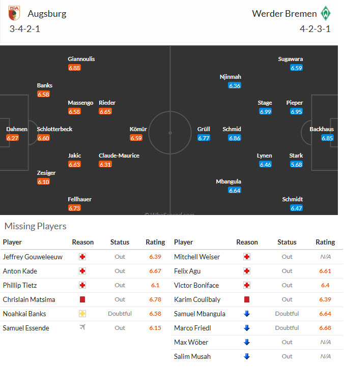 Nhận định, soi kèo Augsburg vs Werder Bremen, 21h30 ngày 20/12: San bằng cách biệt - Ảnh 5