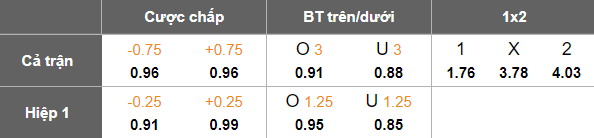 Nhận định, soi kèo Bochum vs Karlsruher, 19h00 ngày 20/12: Phá dớp - Ảnh 5
