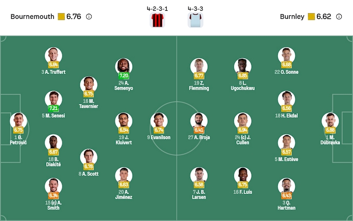 Nhận định, soi kèo Bournemouth vs Burnley, 22h00 ngày 20/12: Nỗ lực trụ hạng - Ảnh 7