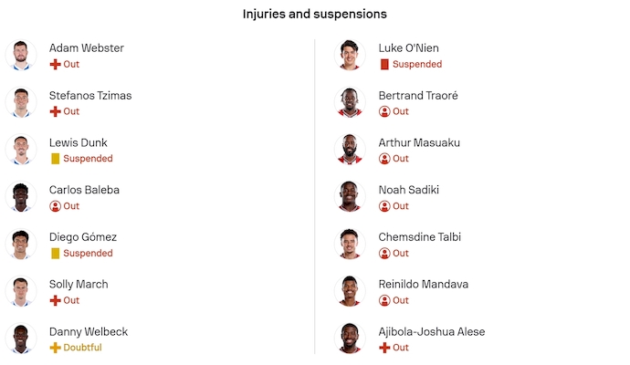 Nhận định, soi kèo Brighton vs Sunderland, 22h00 ngày 20/12: Chủ nhà gặp khó - Ảnh 6