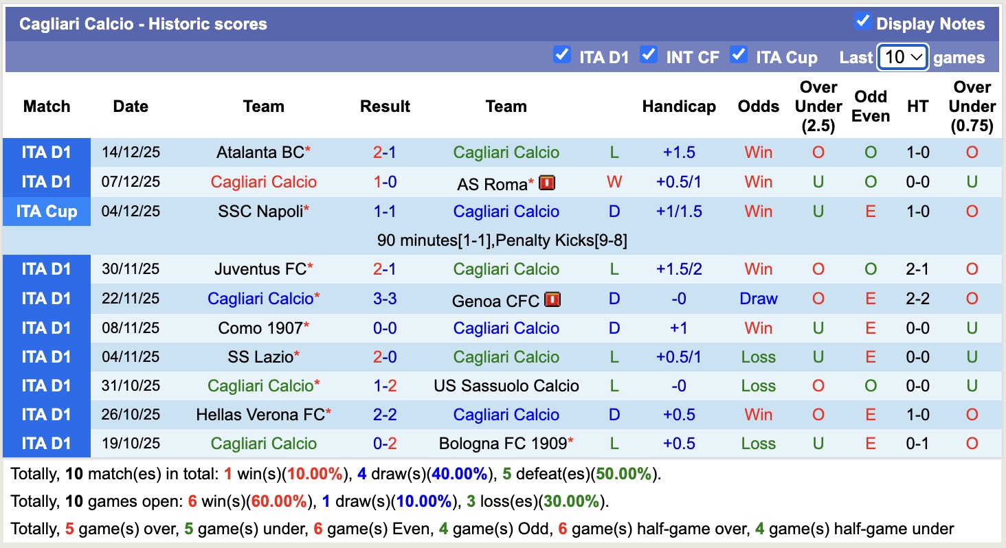 Nhận định, soi kèo Cagliari vs Pisa, 18h30 ngày 21/12: Những người khốn khổ - Ảnh 2