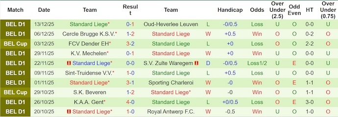 Nhận định, soi kèo Dender vs Standard Liege, 22h00 ngày 20/12: Niềm vui trở lại - Ảnh 3