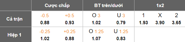 Nhận định, soi kèo Fortuna Dusseldorf vs Greuther Furth, 19h00 ngày 20/12: Lại hòa? - Ảnh 5