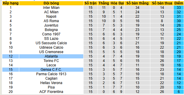Nhận định, soi kèo Genoa vs Atalanta - Ảnh 4