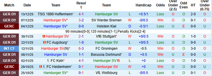 Nhận định, soi kèo Hamburger vs Frankfurt, 21h30 ngày 20/12: Cân tài cân sức - Ảnh 2