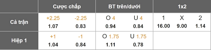 Nhận định, soi kèo Heidenheim vs Bayern Munich, 23h30 ngày 21/12: Quá chênh lệch - Ảnh 1