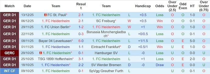 Nhận định, soi kèo Heidenheim vs Bayern Munich, 23h30 ngày 21/12: Quá chênh lệch - Ảnh 2