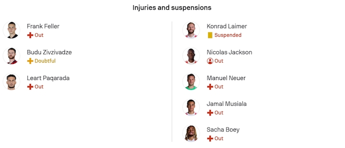 Nhận định, soi kèo Heidenheim vs Bayern Munich, 23h30 ngày 21/12: Quá chênh lệch - Ảnh 6