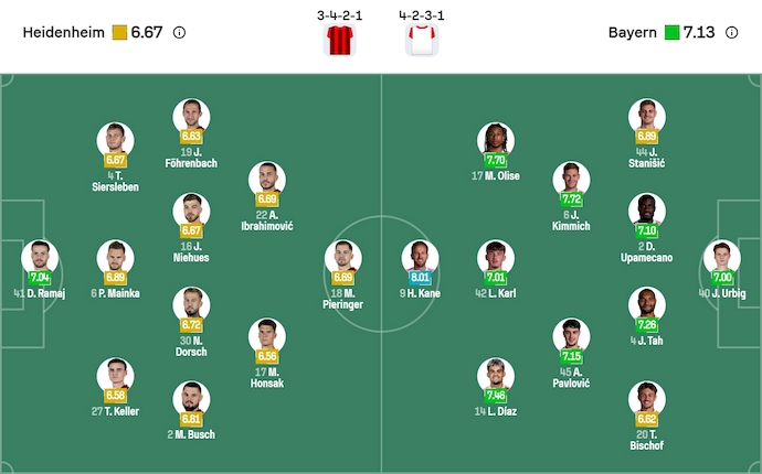 Nhận định, soi kèo Heidenheim vs Bayern Munich, 23h30 ngày 21/12: Quá chênh lệch - Ảnh 7