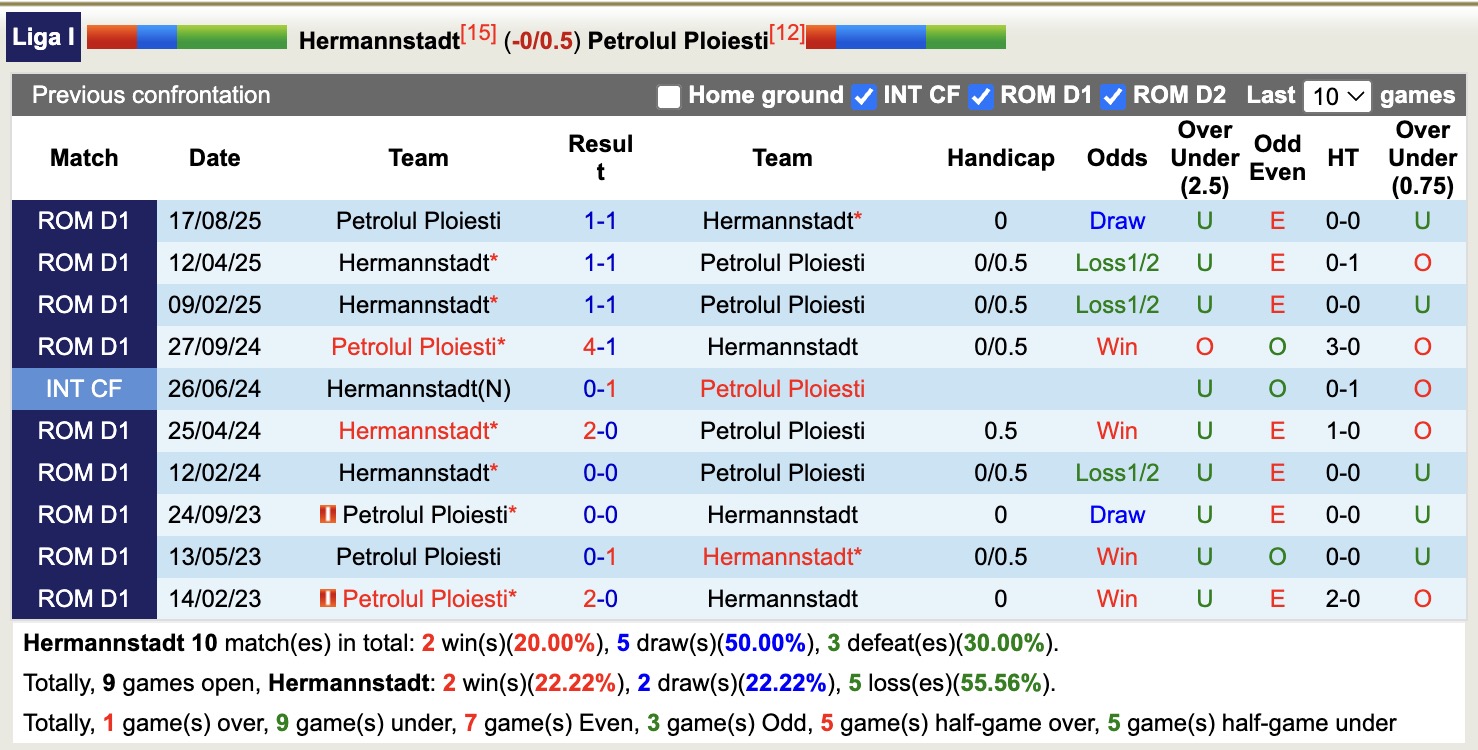 Nhận định, soi kèo Hermannstadt vs Petrolul Ploiesti, 19h00 ngày 21/12: Kịch bản chia điểm - Ảnh 4