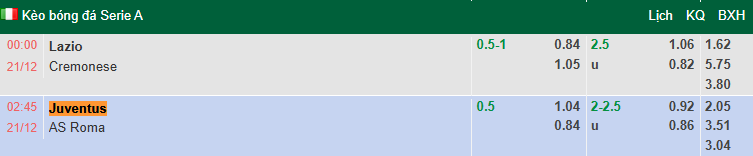 Nhận định, soi kèo Juventus vs AS Roma, 2h45 ngày 21/12: Trận cầu 6 điểm - Ảnh 1