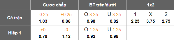 Nhận định, soi kèo Kaiserslautern vs Magdeburg, 19h00 ngày 20/12: Cửa dưới thất thế - Ảnh 5