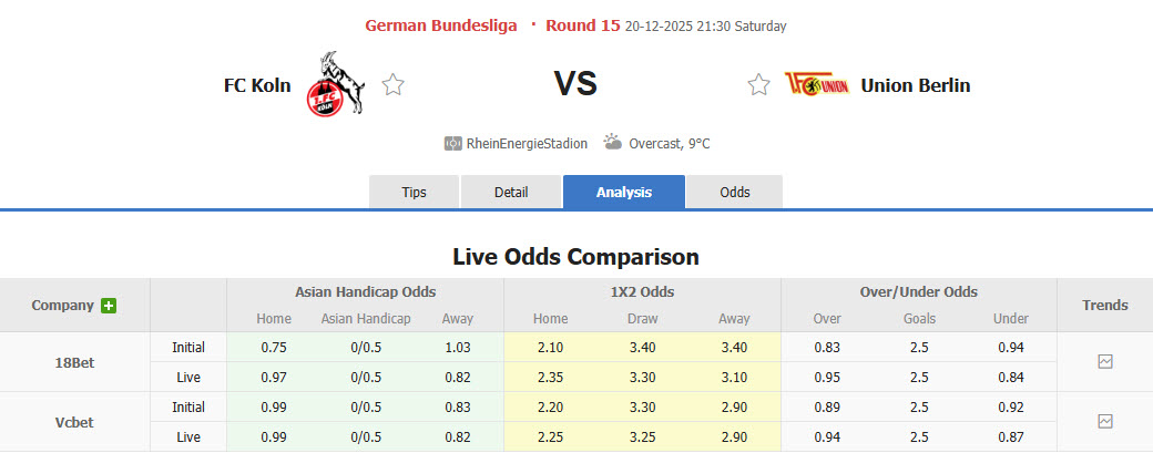 Nhận định, soi kèo Koln vs Union Berlin, 21h30 ngày 20/12: Bầy dê gặp khó - Ảnh 1