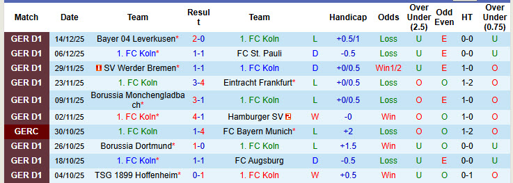 Nhận định, soi kèo Koln vs Union Berlin, 21h30 ngày 20/12: Bầy dê gặp khó - Ảnh 2