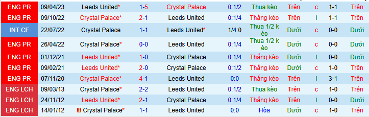 Nhận định, soi kèo Leeds vs Crystal Palace - Ảnh 4