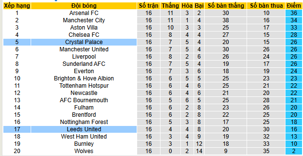 Nhận định, soi kèo Leeds vs Crystal Palace - Ảnh 5
